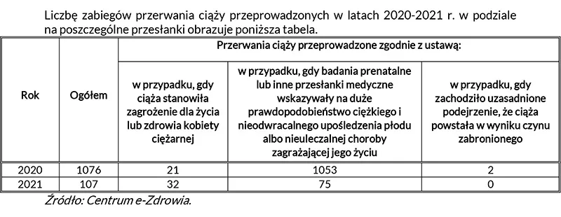 Zdjęcie Zespół Downa a aborcja: co warto wiedzieć o przepisach w Polsce