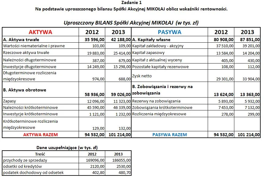 Zdjęcie Rentowność operacyjna: klucz do oceny efektywności firmy