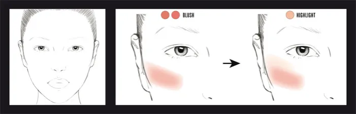 Rouge Auftragetechniken Gesichtsformen