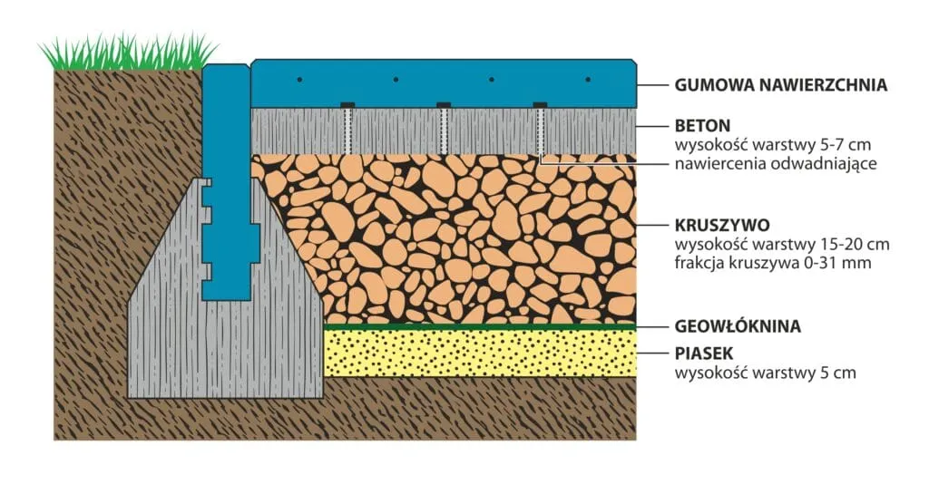 schemat ułożenia kruszywa w betonie