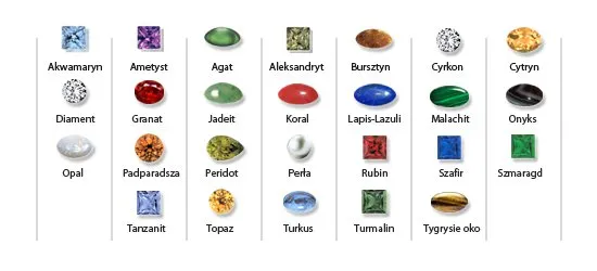 różne kamienie naturalne do biżuterii