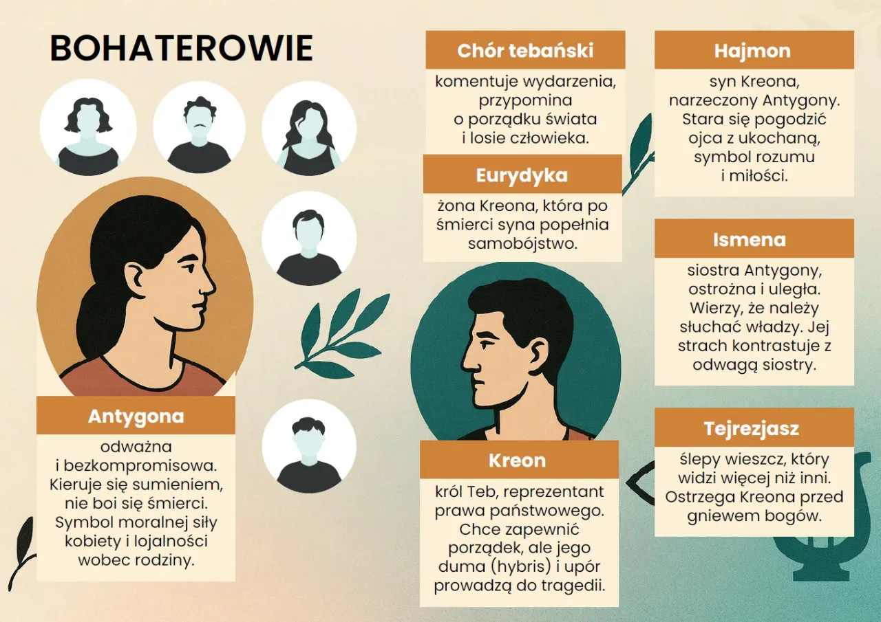 Antygona Kreon konflikt