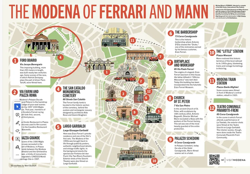 Mapa muzea Ferrari Maranello Modena
