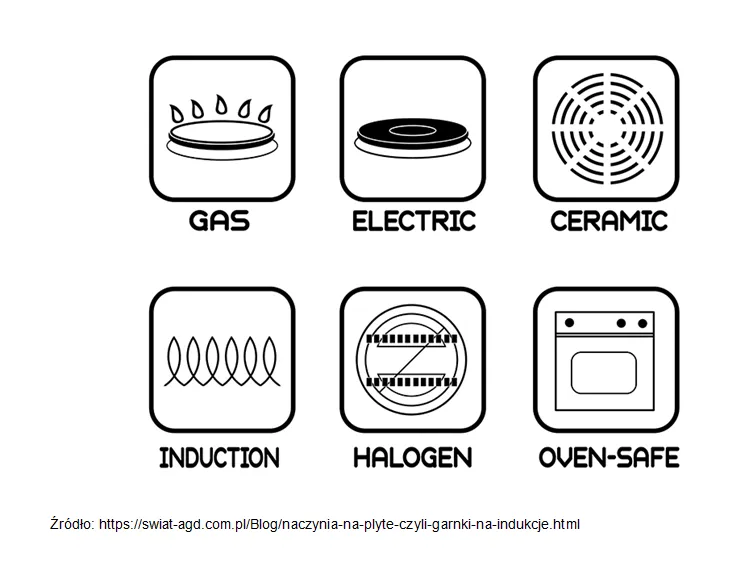 symbole patelni indukcyjnej