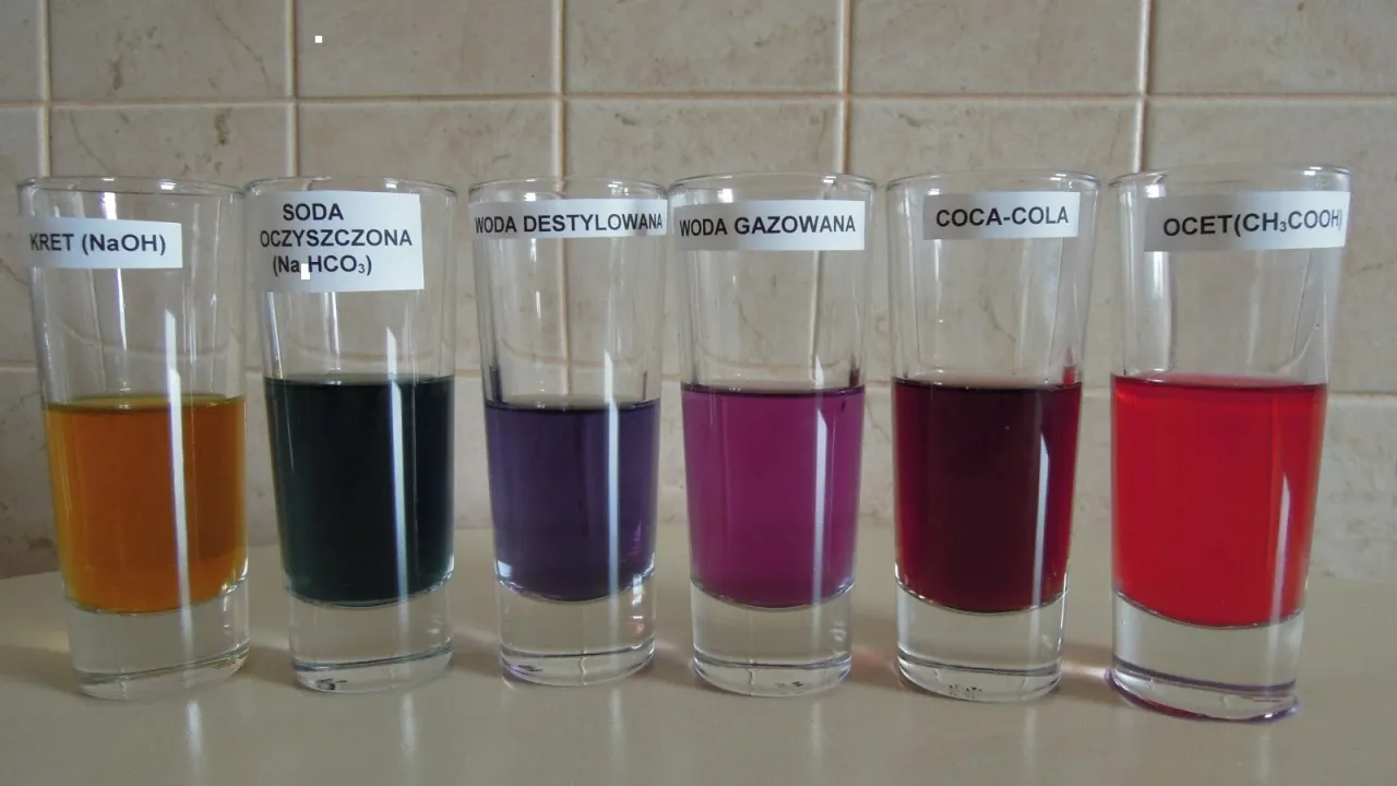 wskaźnik pH z czerwonej kapusty kolory