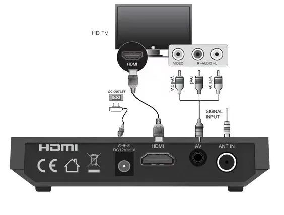 Dekoder DVB-T2 HEVC podłączenie