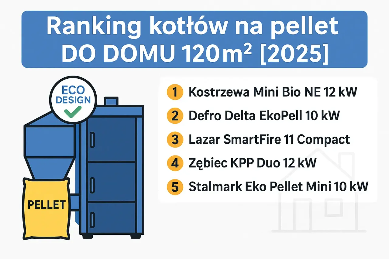 Ranking kotł&oacute;w na pellet do domu 120m&sup2; [2025]. Sprawdź, jakie ogrzewanie wybrać, by było ekologiczne i wydajne.
