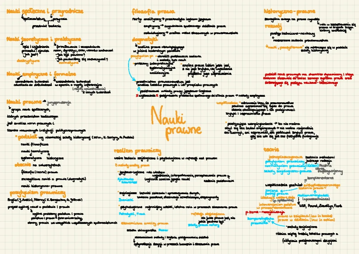 piramida hierarchii aktów prawnych