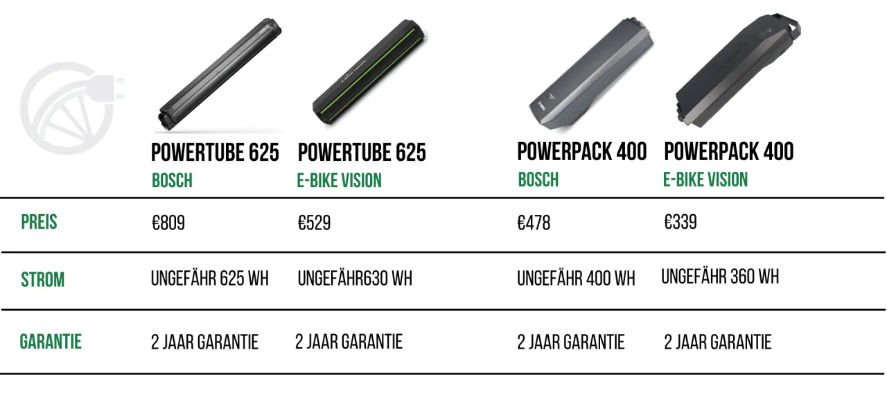 Bosch PowerPack vs PowerTube Vergleich