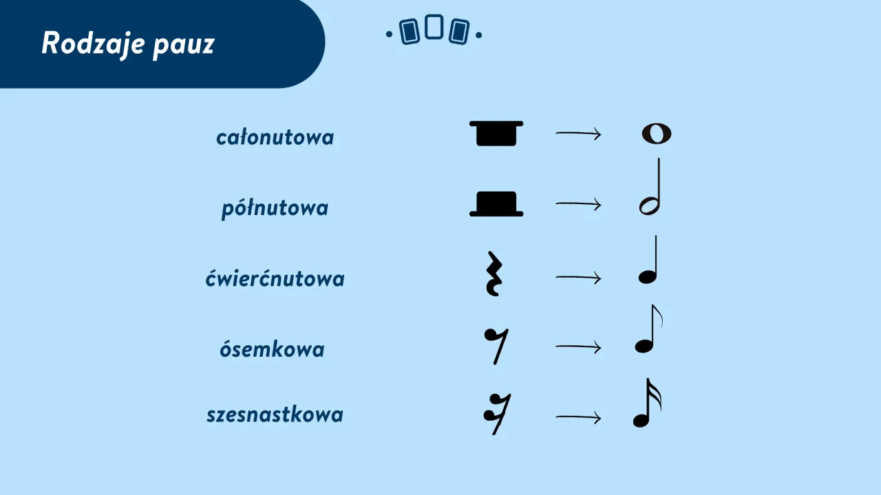 rodzaje pauz muzycznych por&oacute;wnanie