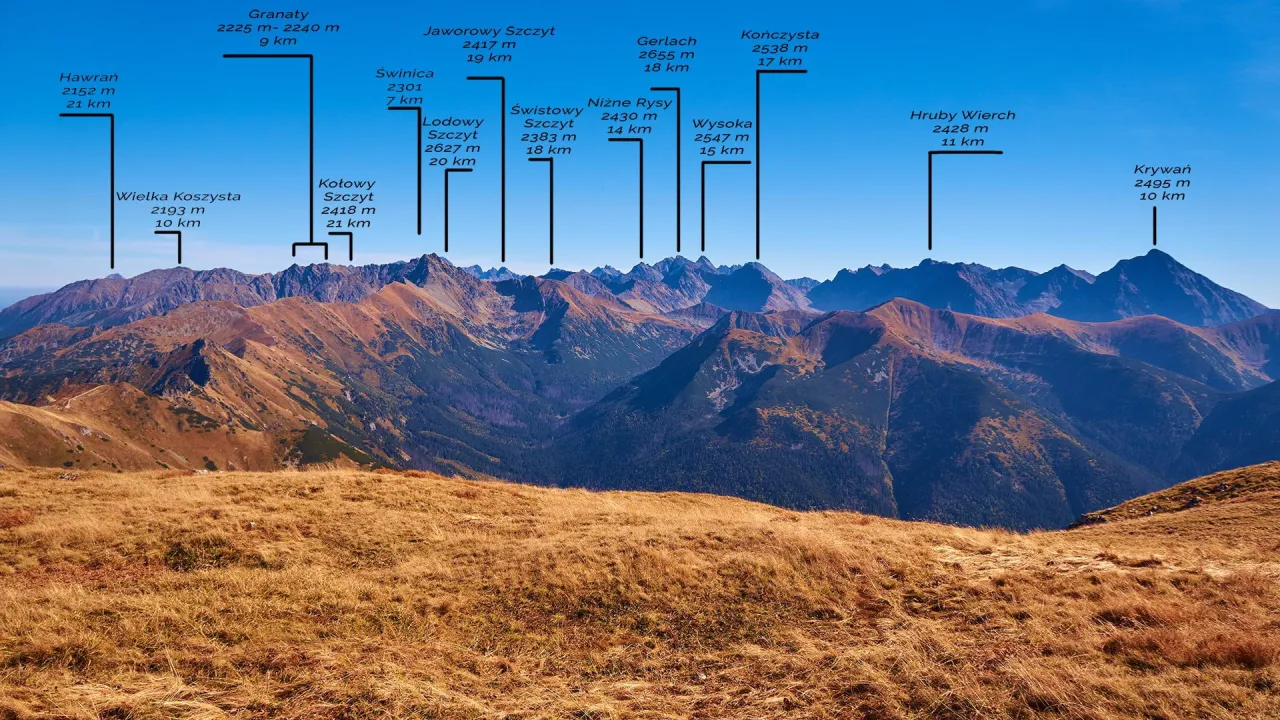 panorama z Czerwonych Wierch&oacute;w
