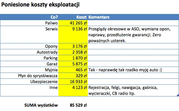 infografika koszty stałe i zmienne samochodu