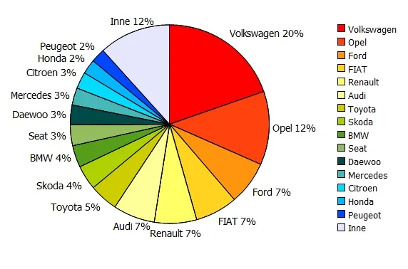 statystyki wypadk&oacute;w BMW Polska, ubezpieczenie OC BMW