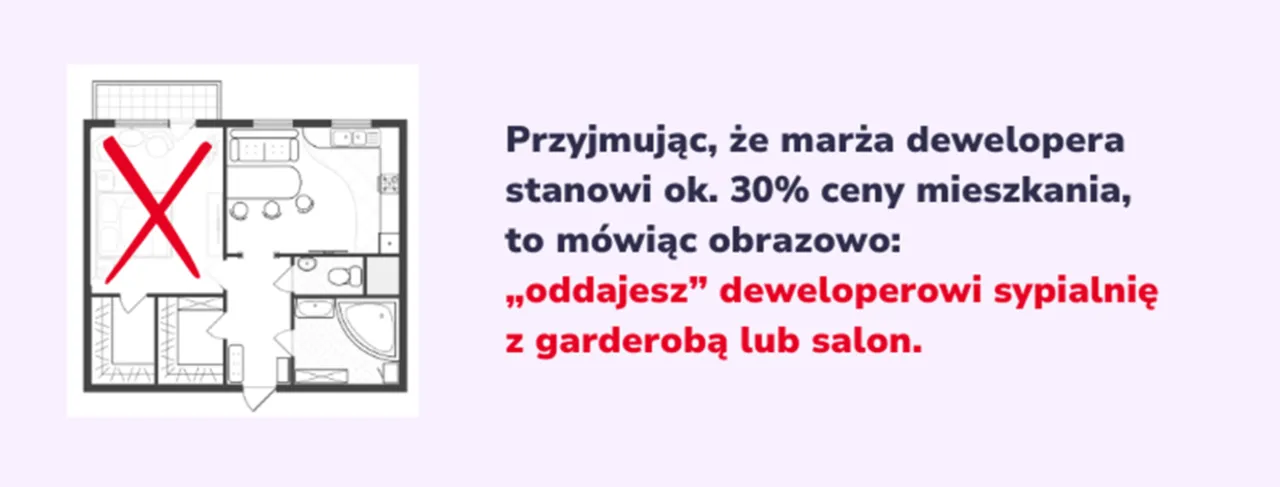 Struktura kosztów budowy mieszkania