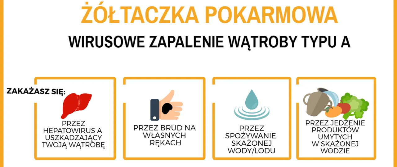 Wirusowe zapalenie wątroby typu A (żółtaczka pokarmowa) przenosi się przez brudne ręce, skażoną wodę, lód i niemyte produkty.