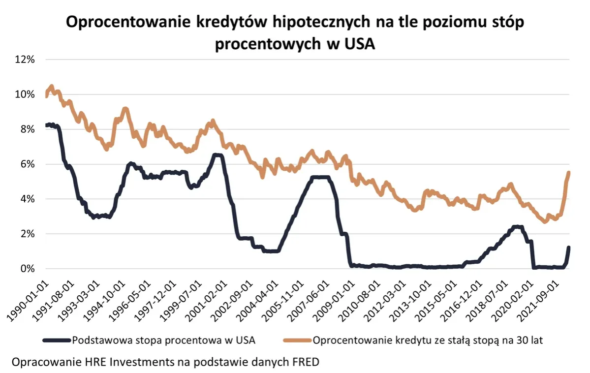 Zdjęcie Niskie oprocentowanie kredytów już blisko? Eksperci zdradzają prawdę o zmianach stóp
