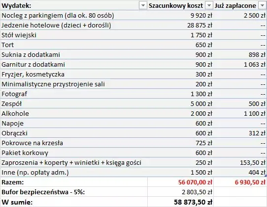 planowanie budżetu weselnego, para młoda kalkulator, koszty ślubu