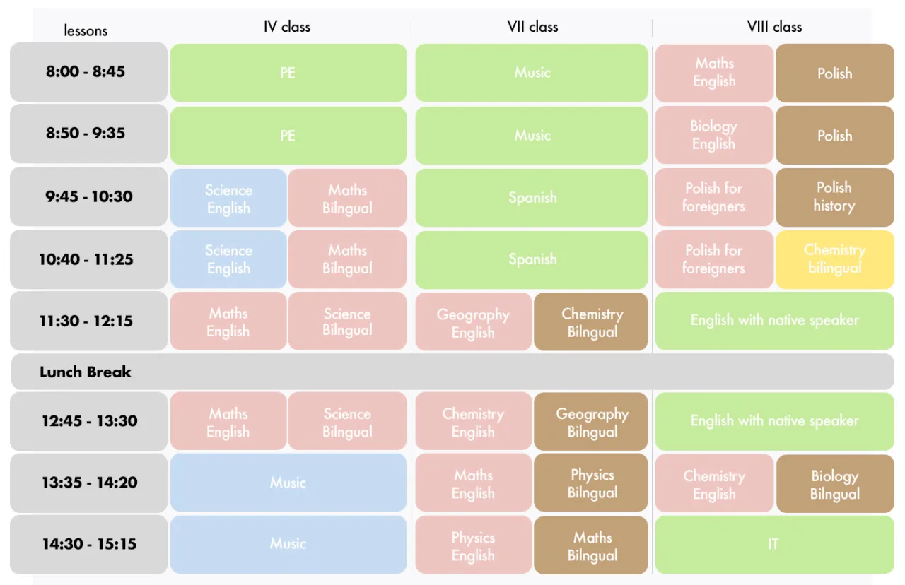 przykładowy plan lekcji