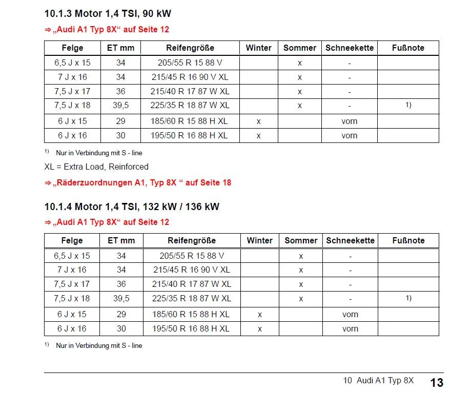 Audi A1 Reifengr&ouml;&szlig;en Tabelle Fahrzeugschein