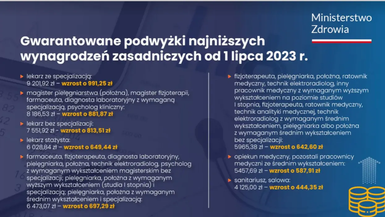 Porównanie zarobków opiekun medyczny pielęgniarka sanitariusz