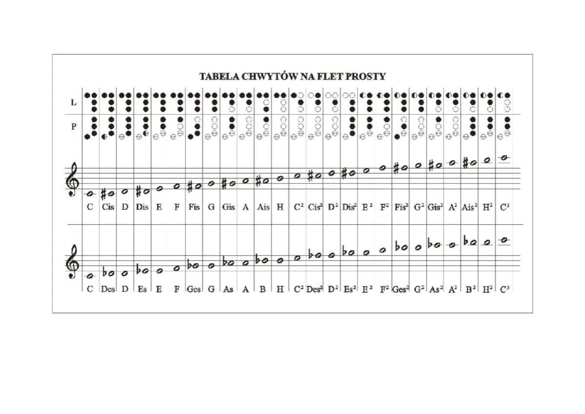 flet prosty chwyty niemieckie diagram