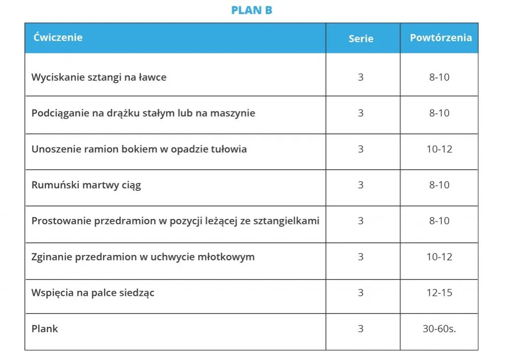 czynniki wpływające na plan treningowy