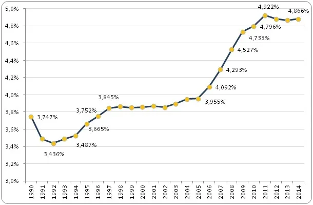wpływ gospodarki usa na polską giełdę i złotego