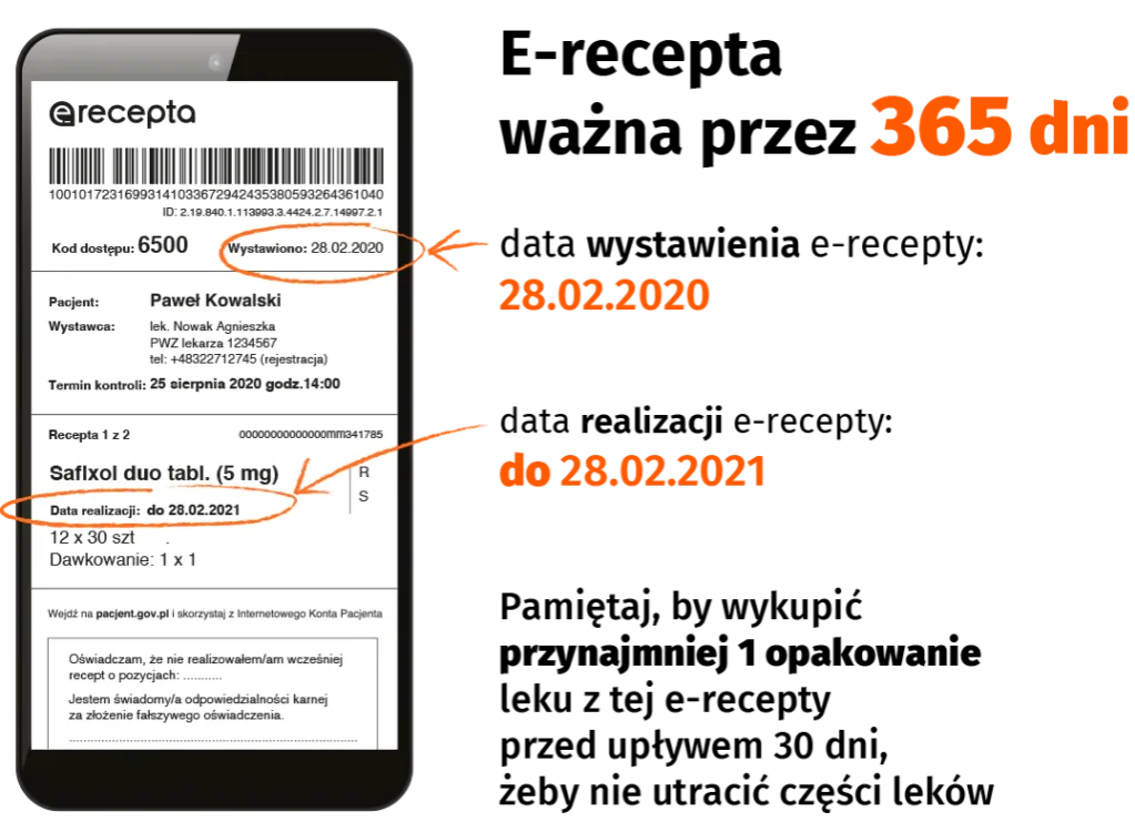 różne terminy ważności recepty infografika