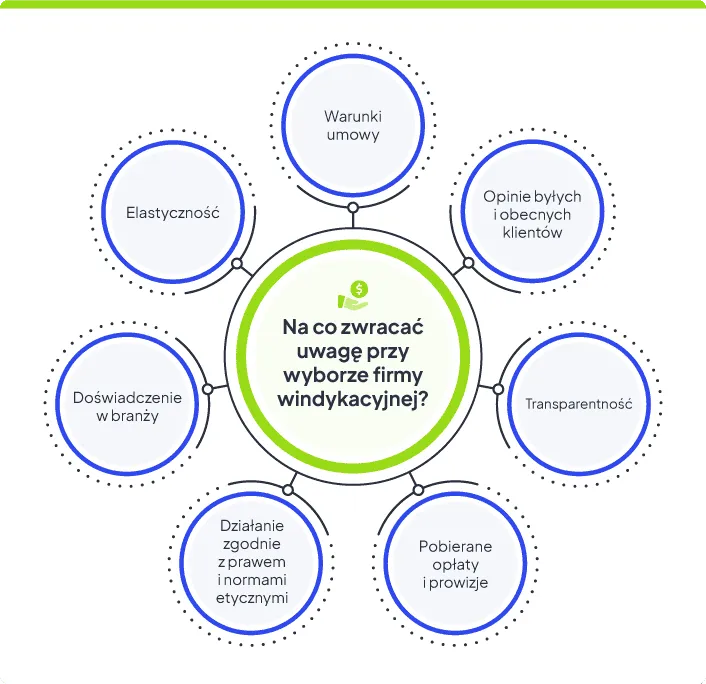 proces windykacji należności infografika