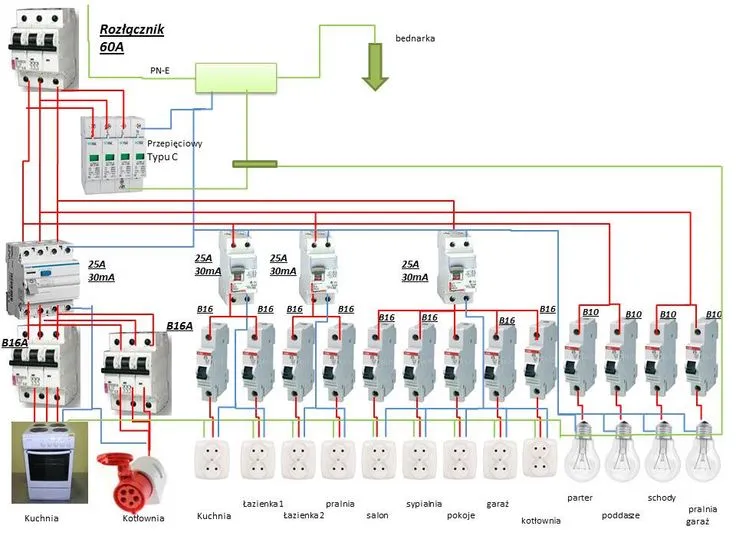 schemat rozdzielnicy elektrycznej w domu