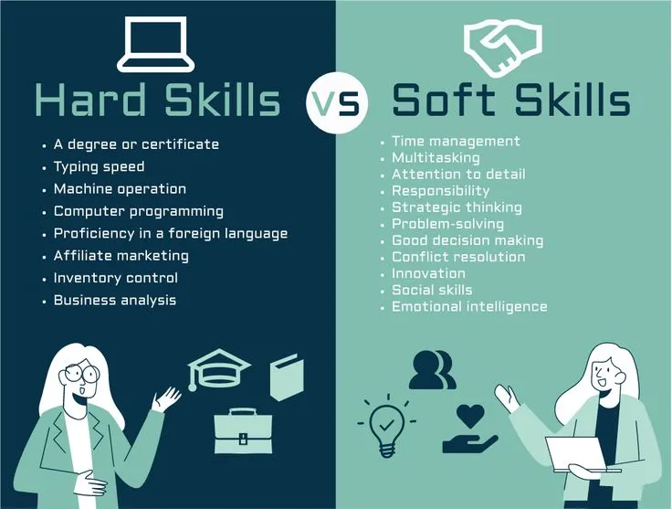 Hard skills vs soft skills infographic
