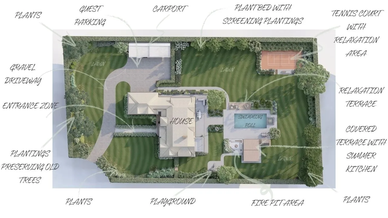 plan zagospodarowania działki z basenem, odległość basenu od granicy działki