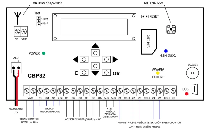 Systemy alarmowe bezprzewodowe i przewodowe schemat