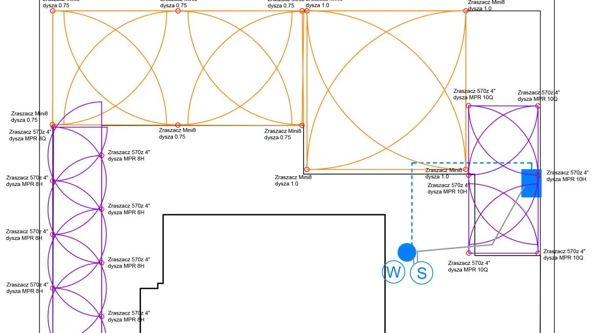 Najczęstsze błędy w systemach nawadniania schemat