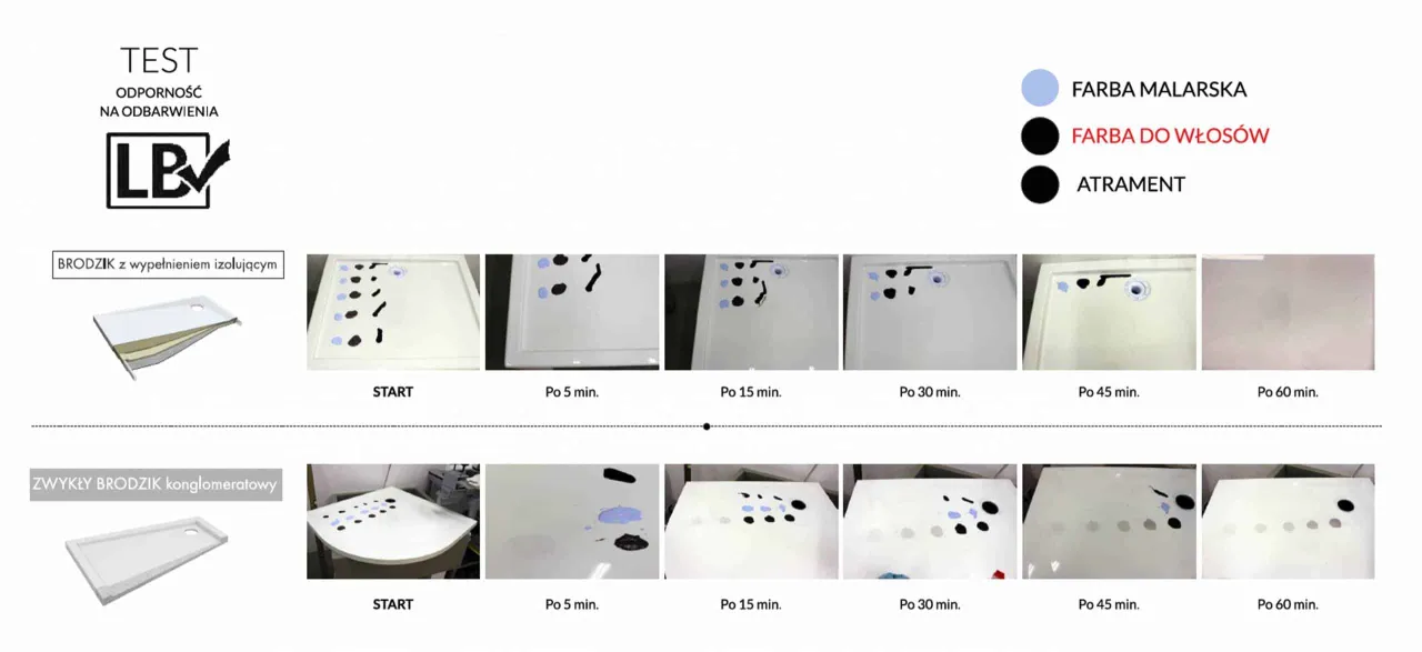 R&oacute;żne kształty i wymiary brodzik&oacute;w konglomeratowych