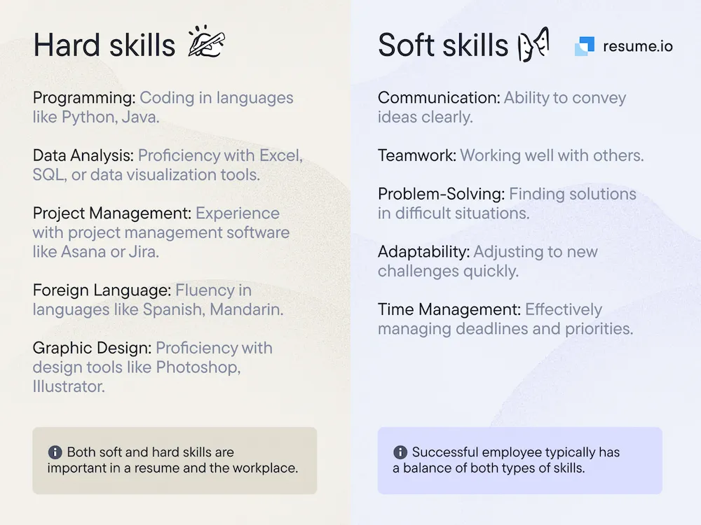 hard skills examples CV