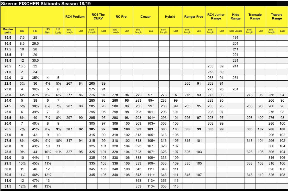 dziecko mierzące stopę do but&oacute;w narciarskich