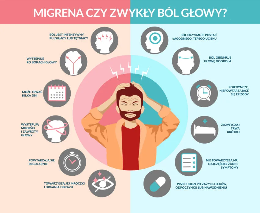czynniki stylu życia ból głowy