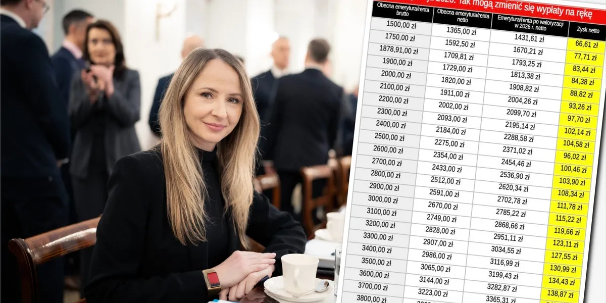 kalendarz kwiecień 2026 wypłata emerytury