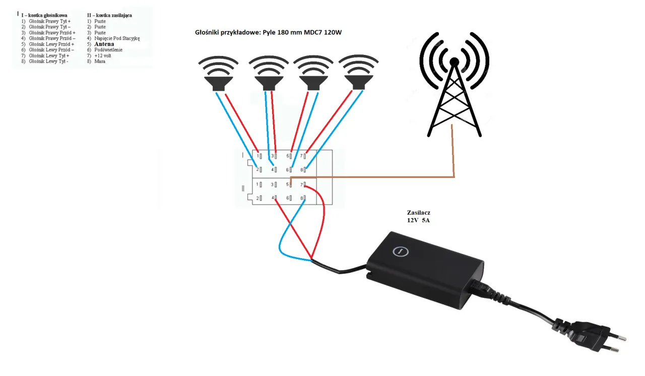 Schemat jak podłączyć radio samochodowe pod zasilacz 12v. Pokazuje podłączenie głośnik&oacute;w i anteny do radia.