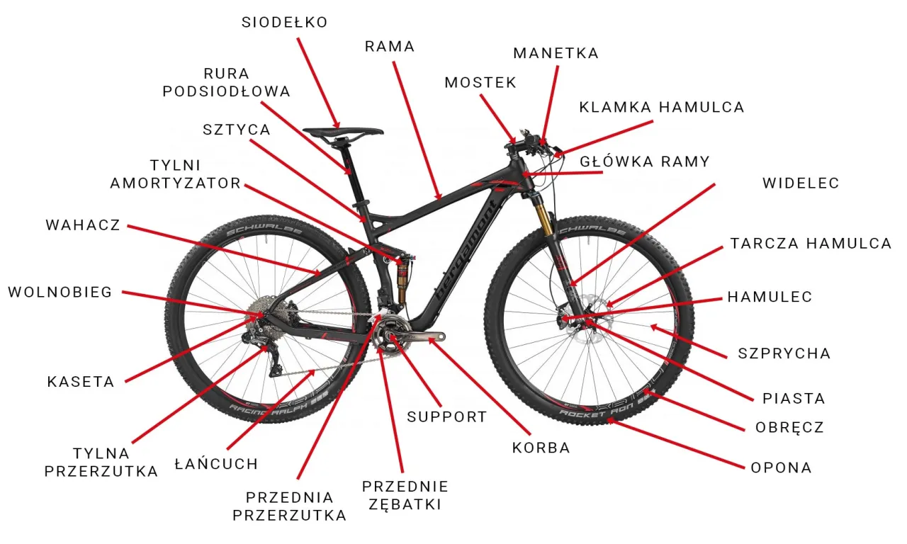 Budowa roweru crossowego szczegóły