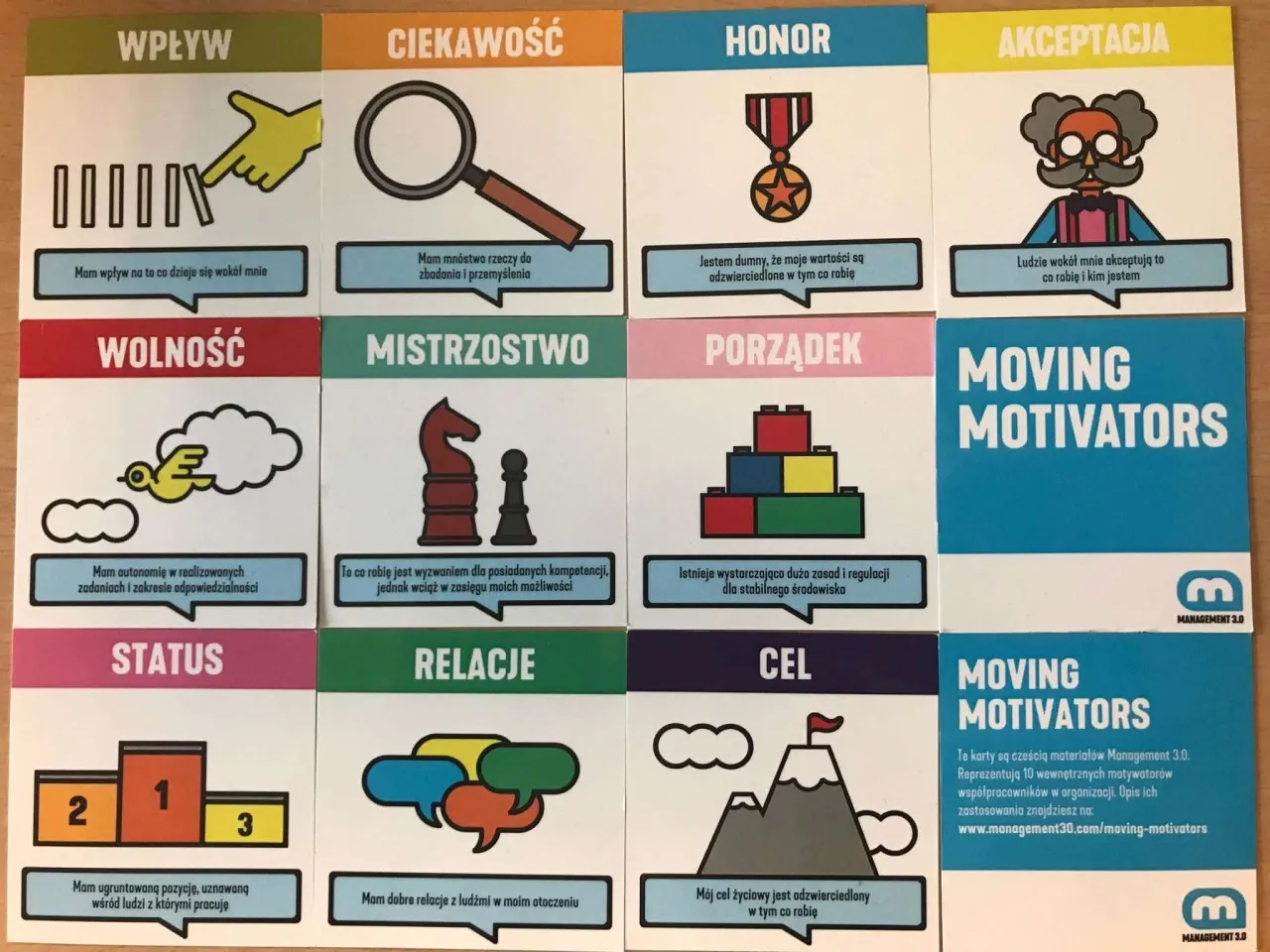 Mity o motywacji infografika