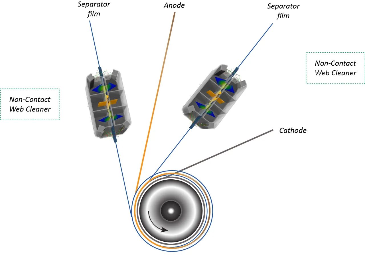 Zasada działania folii elektrostatycznej diagram