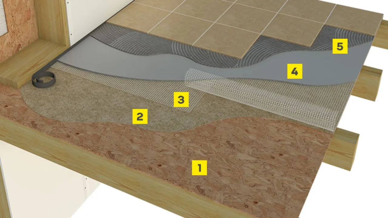 wyrównywanie podłogi płyty OSB