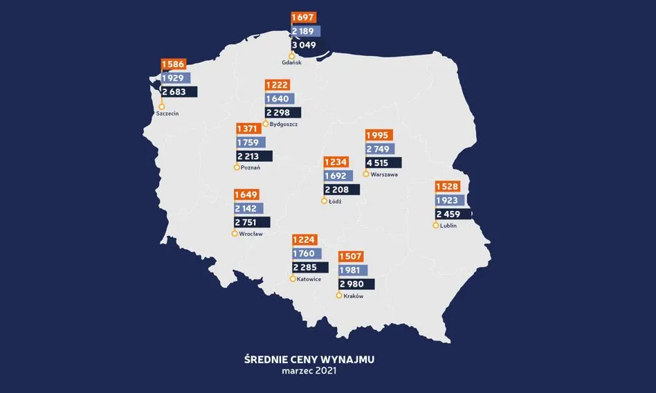 rynek najmu mieszkań w Polsce