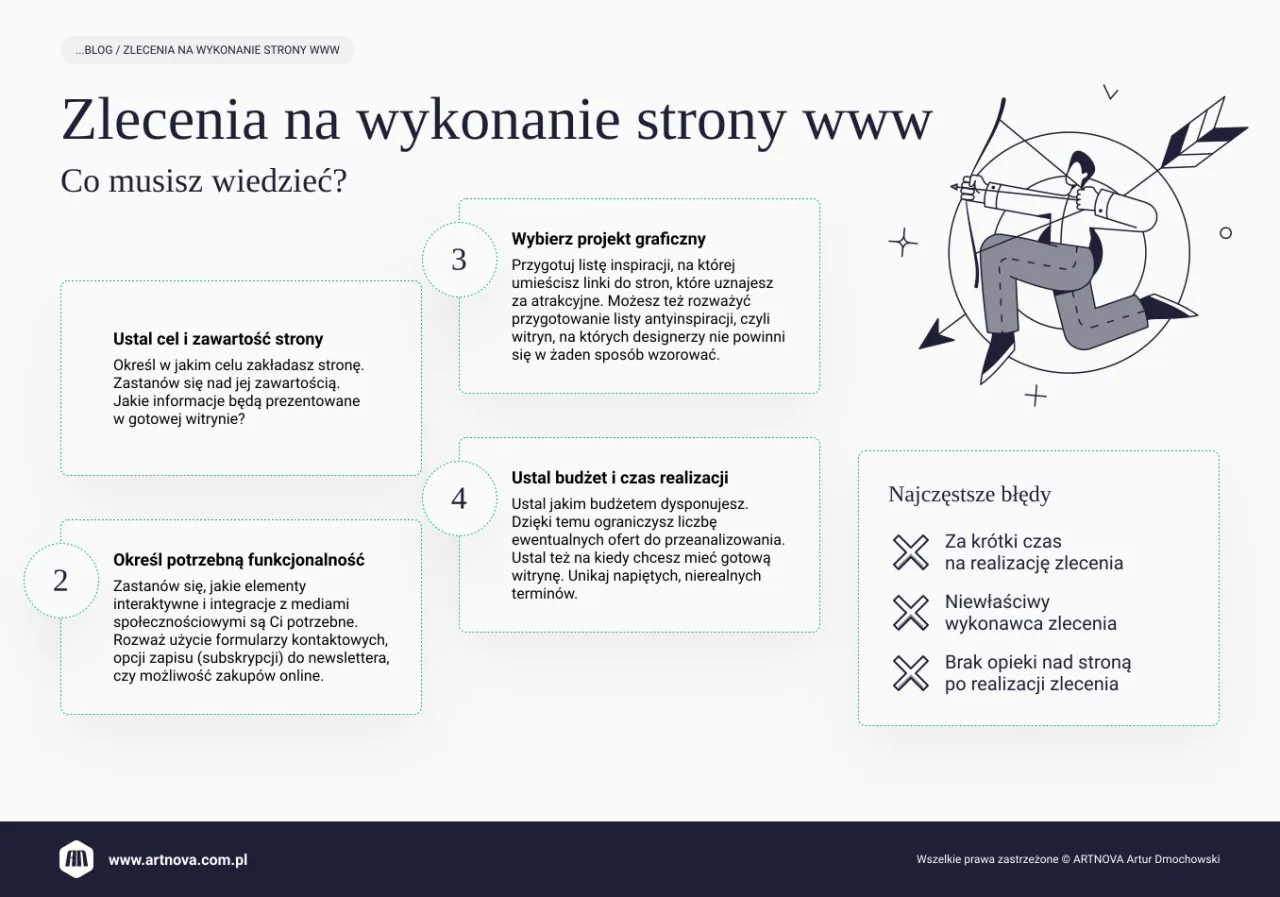 Zespół projektujący stronę internetową