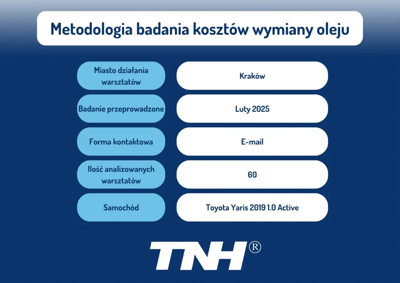 czynniki wpływające na cenę wymiany oleju