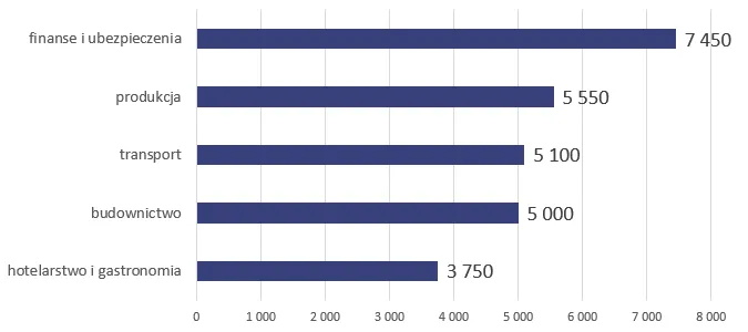 Koszty życia Dania supermarket ceny