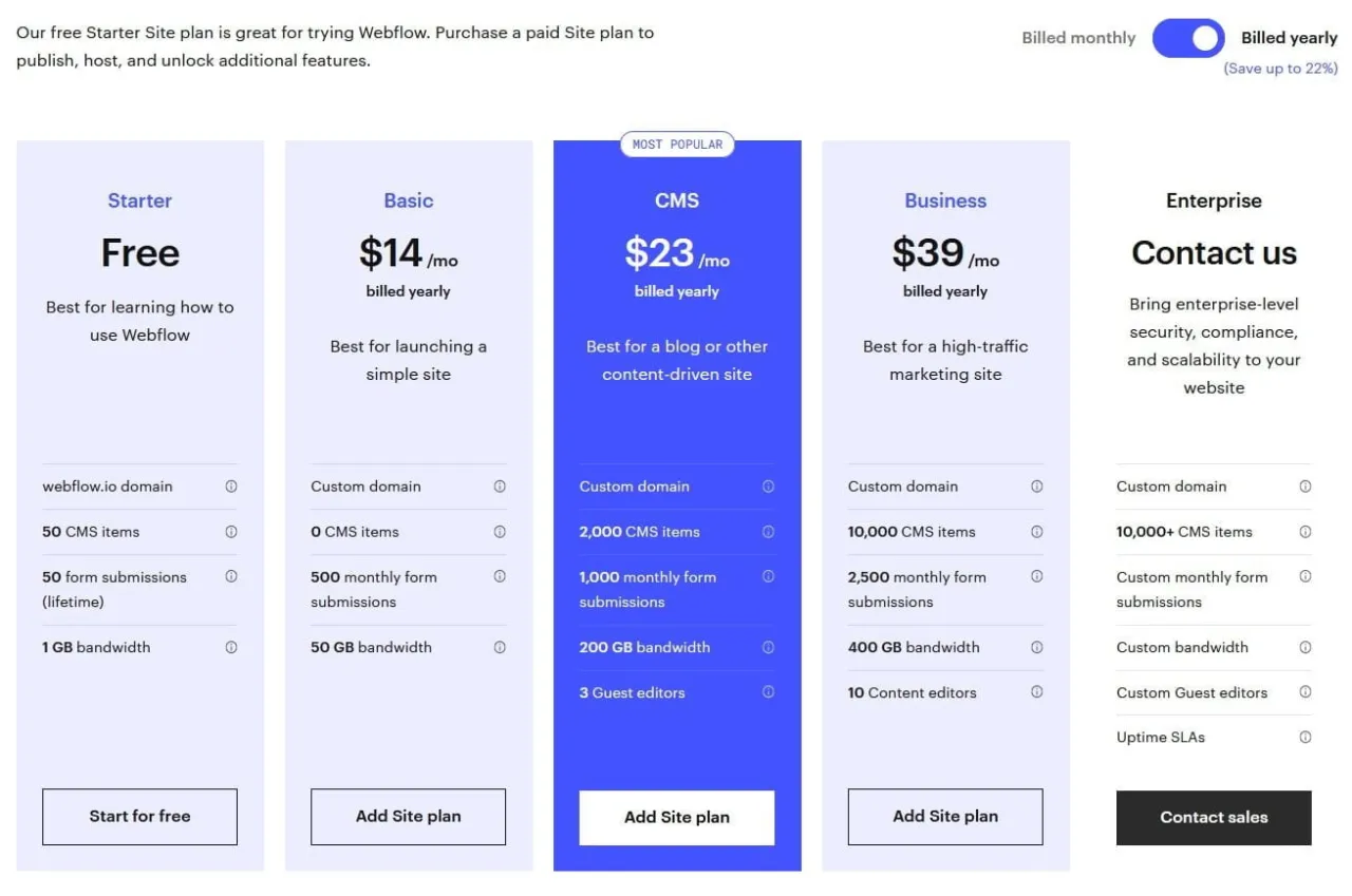 Porównanie planów cenowych Webflow: Starter, Basic, CMS, Business i Enterprise. Zastanawiasz się, czy wybrać Webflow czy WordPress? Oto porównanie funkcji i cen.