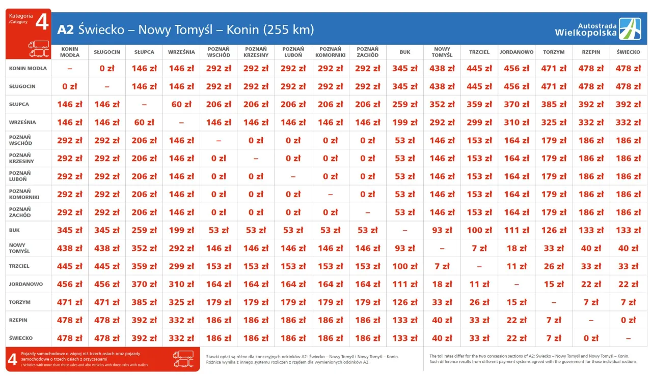 Płatności Autopay e-TOLL autostrada A2